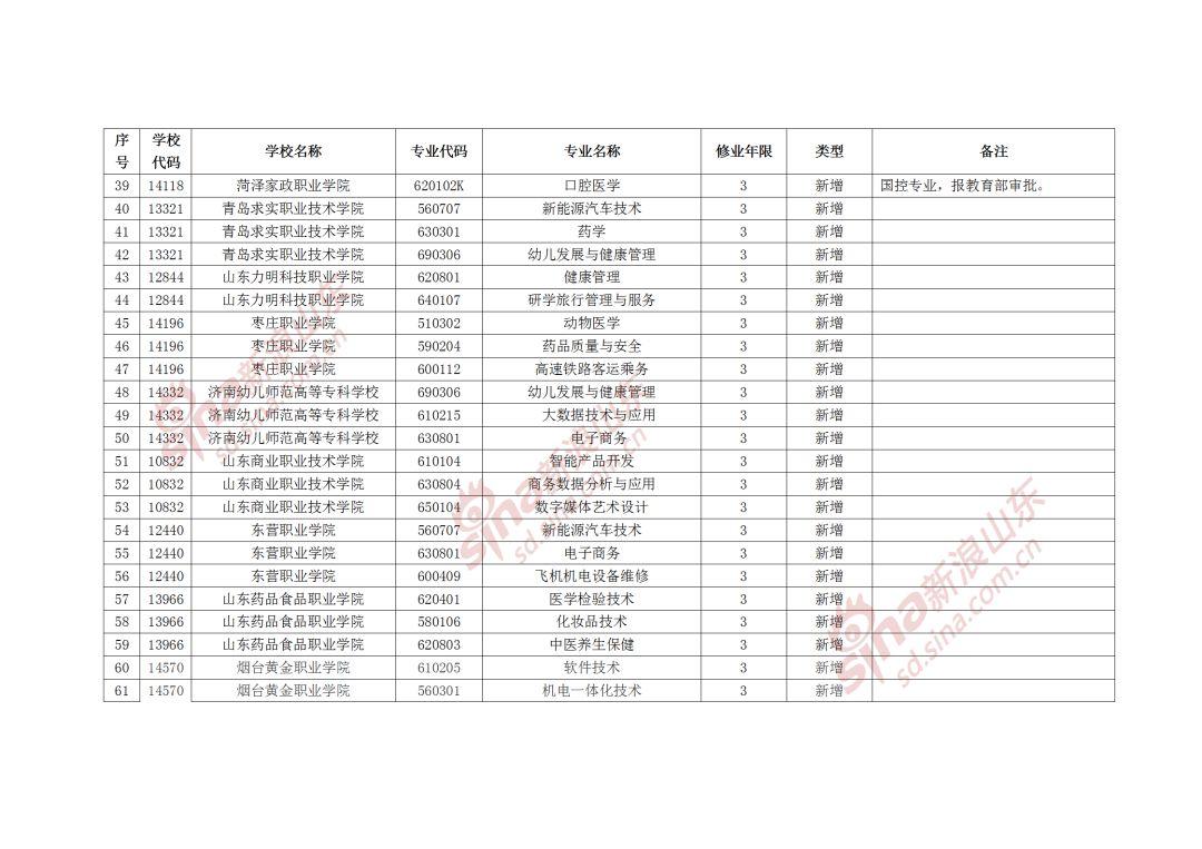 山东大学为何停招27个专业？沉重背后的秘密与无奈！