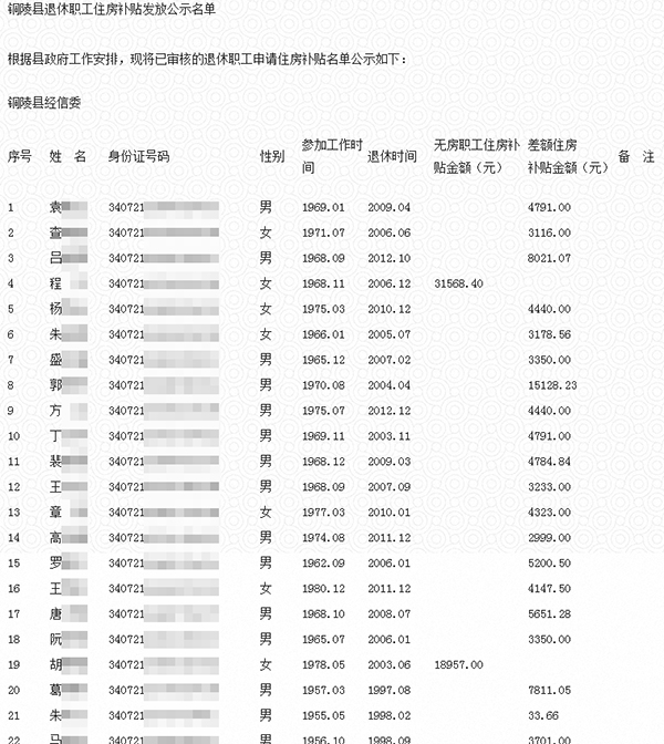 涉农补贴公示泄露6000多农民隐私