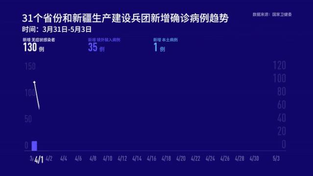 生活应用 第89页