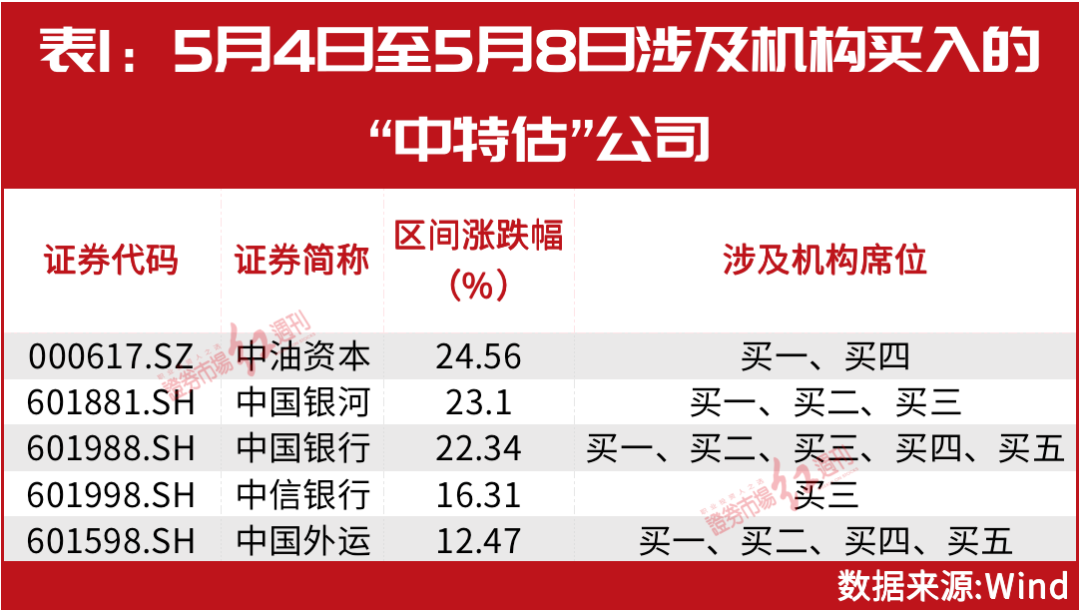 2025年正版资料免费大全中特即将上线！你不可不知的五大实施细节与惊喜揭秘！