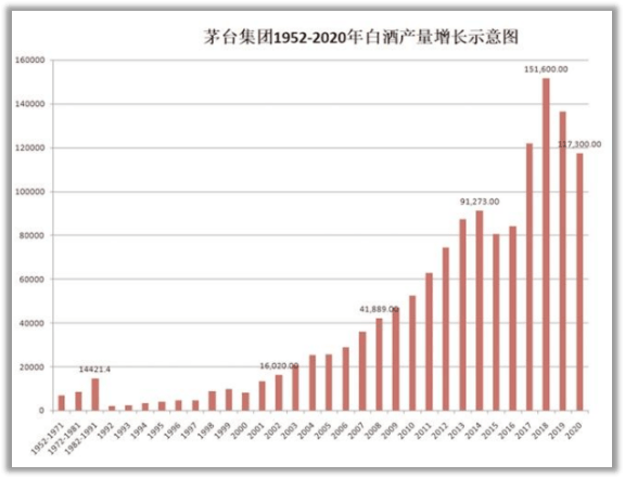 教授喊话要将茅台年产量大幅提高，茅台强硬回应，不可能！真相揭秘！