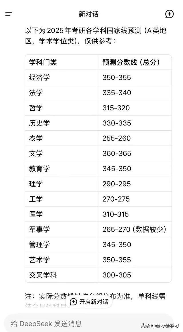 2025考研国家线发布，谁能逆袭？考生心声揭示秘密！