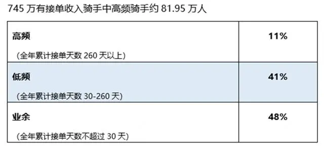 骑手收入一分不降 强东在想什么