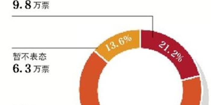 委员建议婚龄调至1八、如何影响年轻人的未来？引发热议！