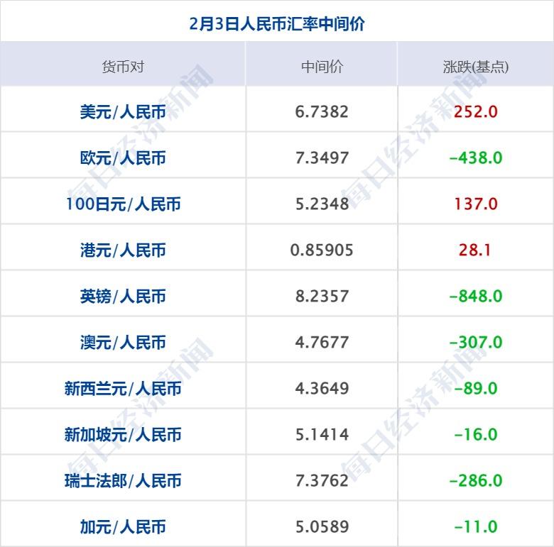 一、关于纳斯达克中国金龙指数跌5.24%的