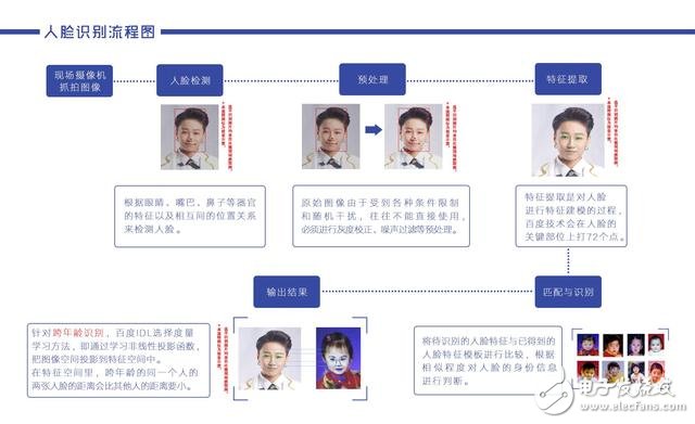 山姆面孔革命遭遇法律风暴，背后隐秘真相令人震惊！