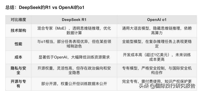 震撼！DeepSeek开源第三日，行业异变即将来袭？