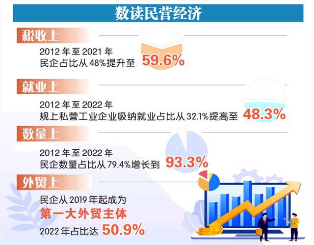 一以贯之支持民营经济发展壮大