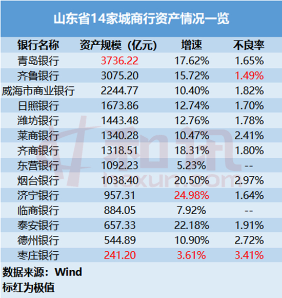 惊呆了！山东竟有4000户家庭资产过亿，他们是如何做到的？