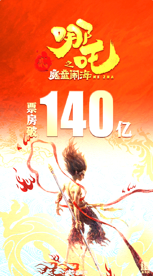 惊天逆袭！哪吒2票房突破140亿，背后究竟隐藏了什么秘密？