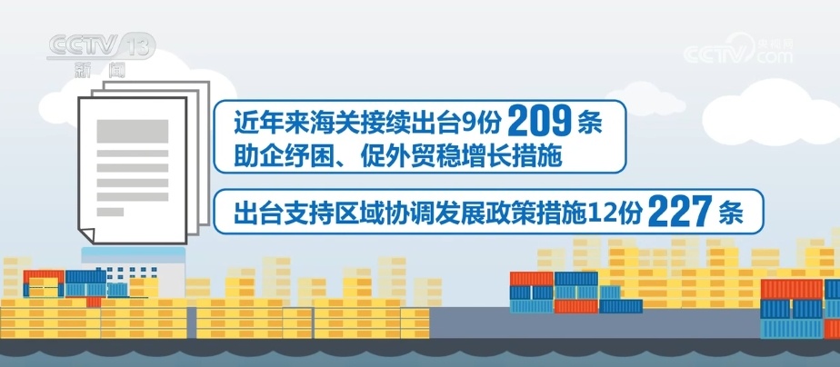 令人振奋！我国多措并举促进外贸稳定增长，背后竟藏着哪些惊人秘密？