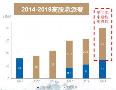 万众瞩目！中国版现金奶牛即将上市，这是你绝对想不到的投资机会！