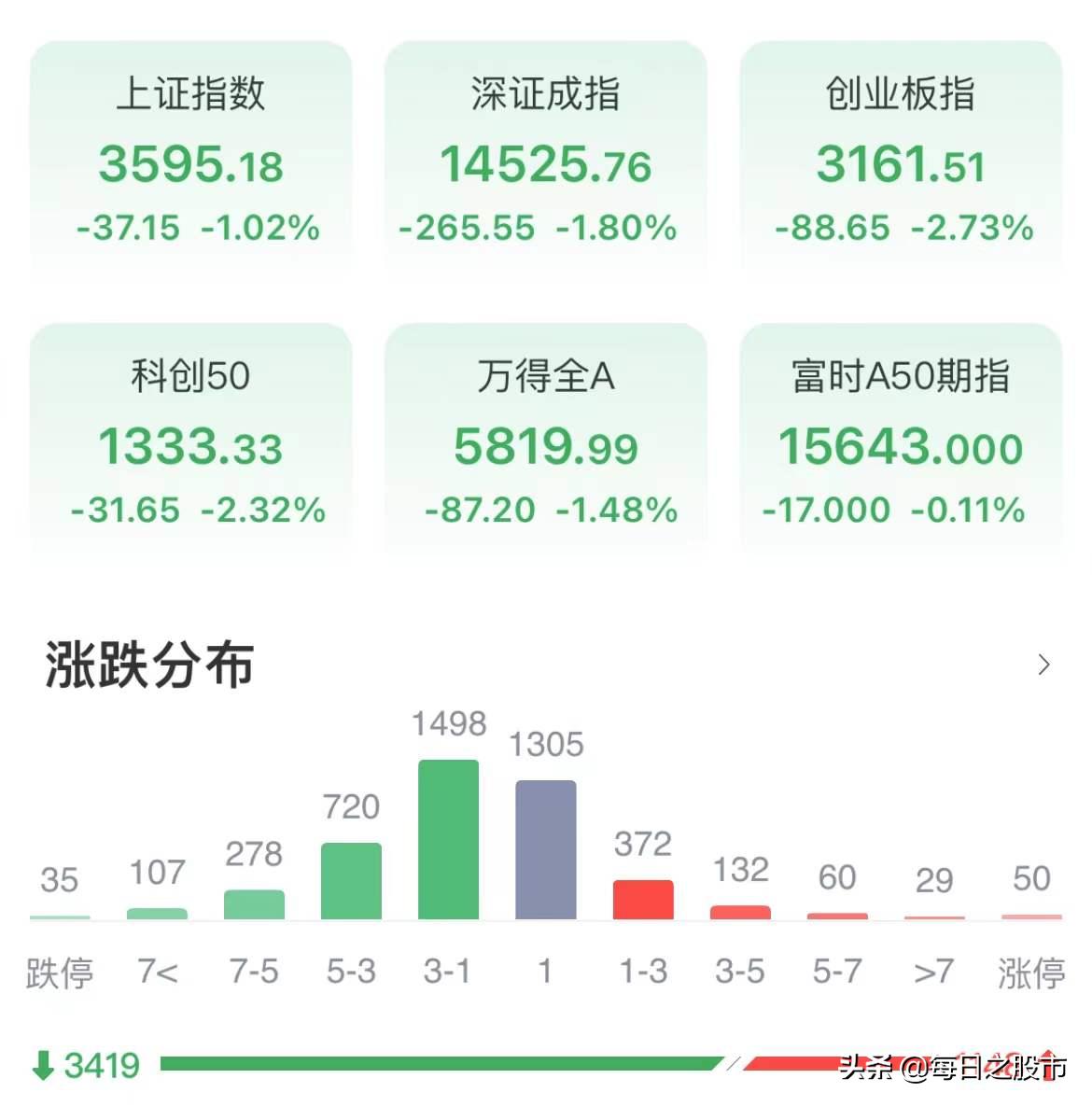 2025年3月1日 第14页