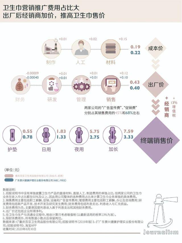 销量逆袭，打标卫生巾到底为何成为市场宠儿，销量竟是普通卫生巾的四倍！