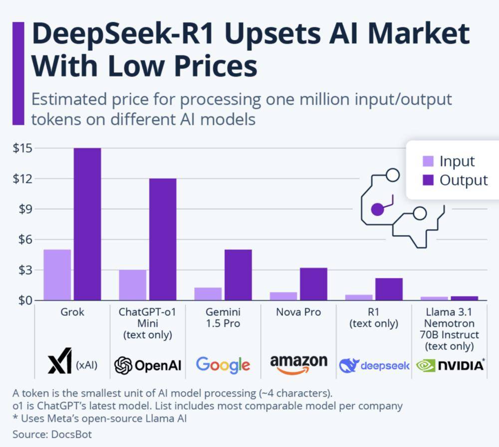 DeepSeek究竟能日赚346万？揭秘背后的理论收益与真相！