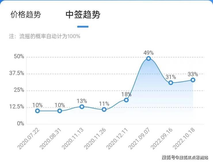 居然有8%？蜜雪一手中签率揭秘，背后竟隐藏着这些惊人秘密！