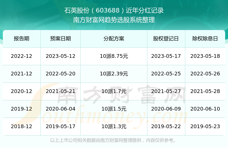 揭开神秘面纱，新澳2025年开奖记录、科普问答、轻量版83.452的惊喜背后！