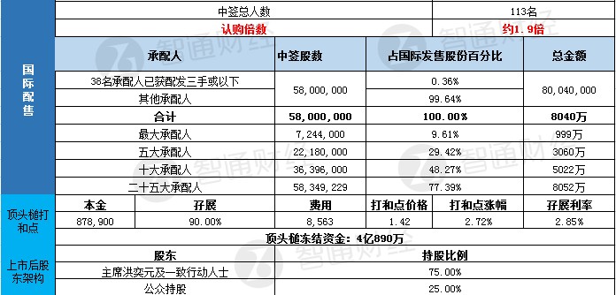 揭秘蜜雪一手中签率8%，究竟是运气好还是暗藏玄机？