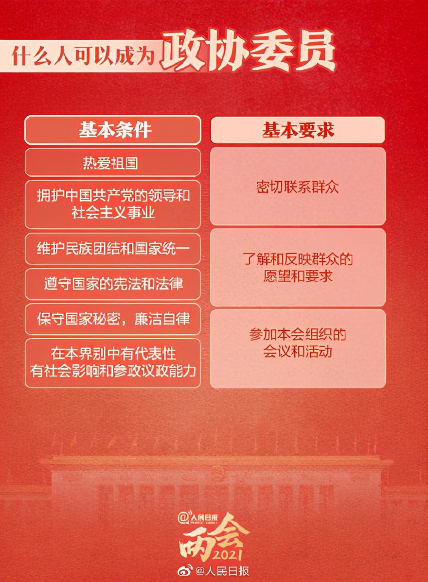 你真的了解政协吗？这9图将揭示它鲜为人知的秘密！