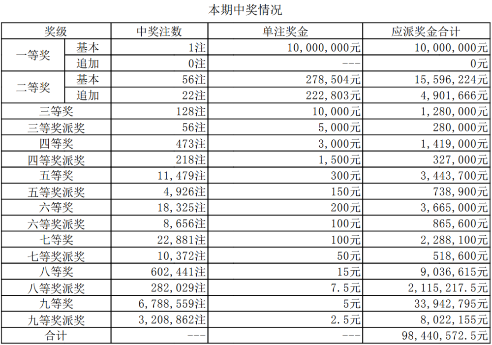 2025澳门六今晚开奖结果出来直播