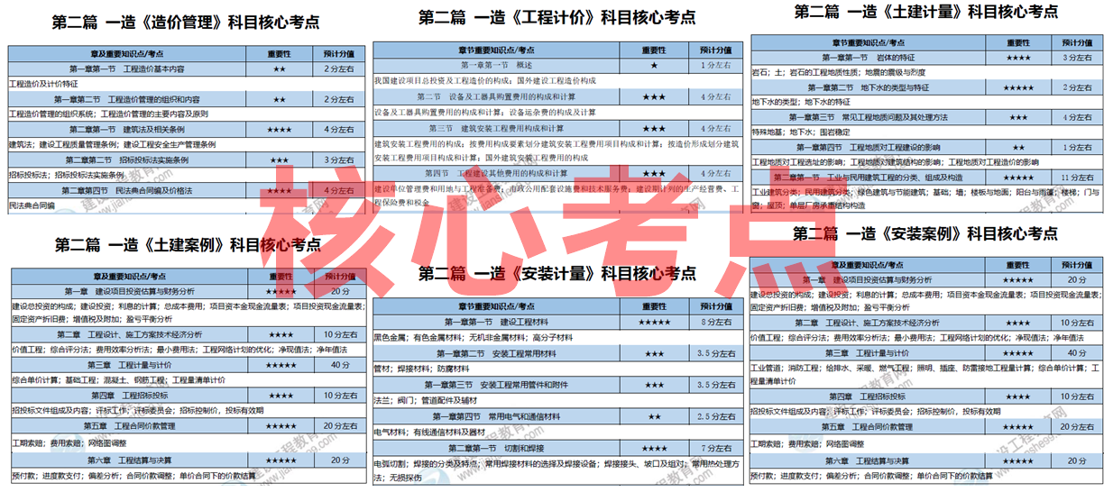 2025精准资料免费大全