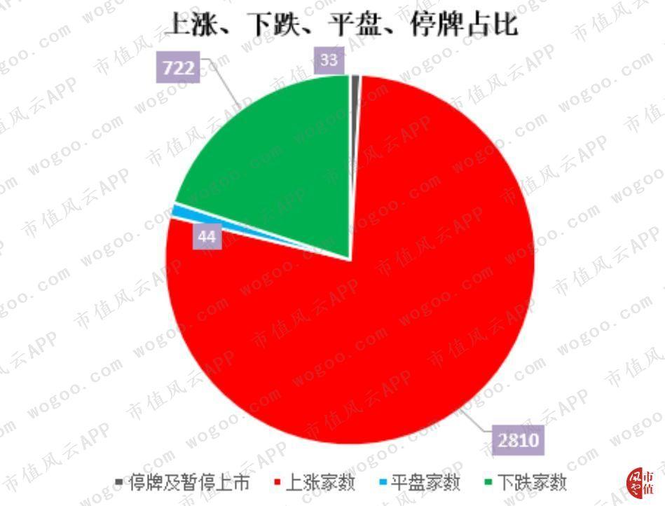 A股成功反弹上涨为何成交还在缩量？市场情绪回暖背后暗藏玄机！