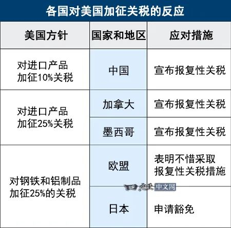 专家解读中国反击美国加征关税：为何中国如此强硬？背后有何深意？