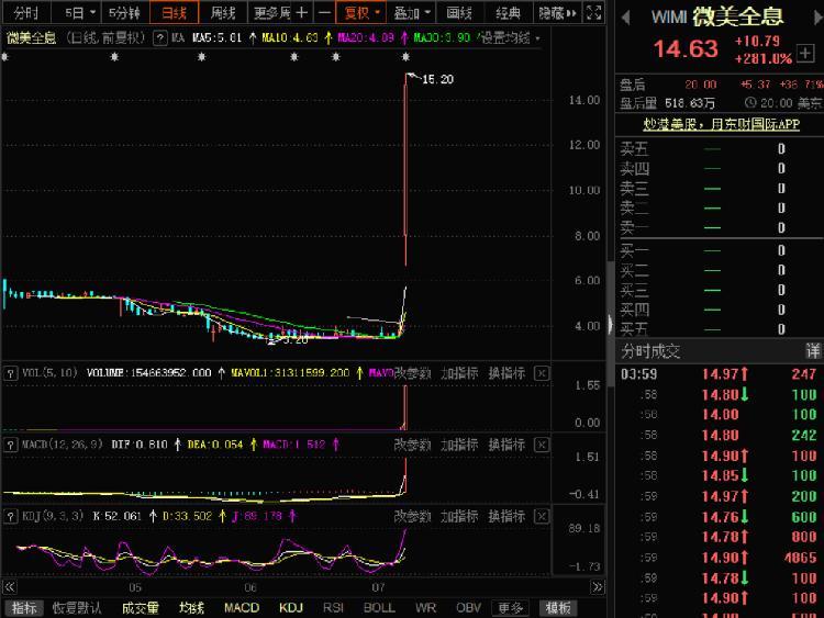 美股热门中概股普涨 百度涨超3%！投资者如何抓住这波红利？