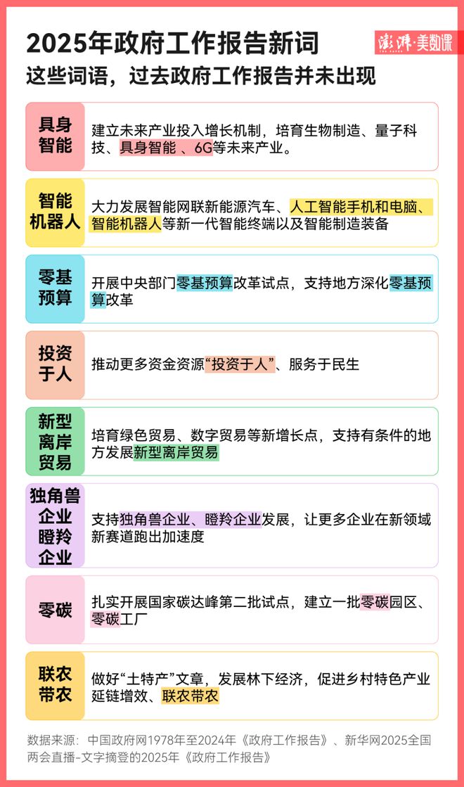 DeepSeek总结7个政府工作报告亮点：2025年政策风向标，这些变化与你息息相关！