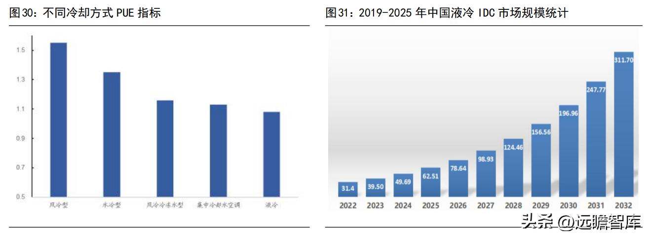 人类正进入算力革命