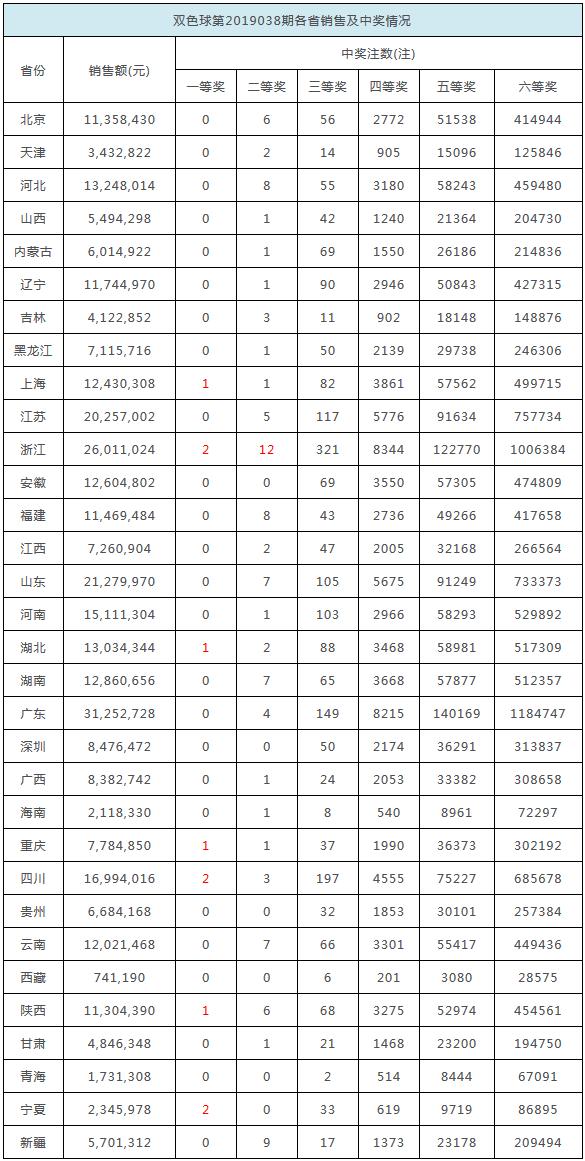 2025香港开奖记录揭秘未来彩票新趋势，你准备好了吗？