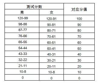 代表建议减少中考记分科目