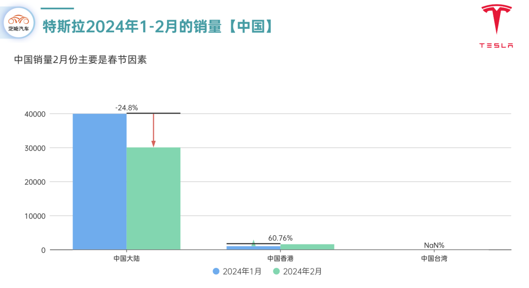 震惊！特斯拉全球销量暴跌，背后原因究竟为何？