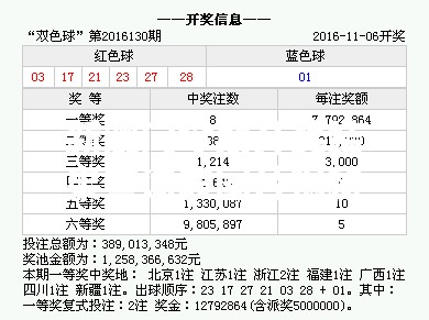 新澳门今期开奖结果查询表图片揭秘背后的“财富密码”，你准备好了吗？