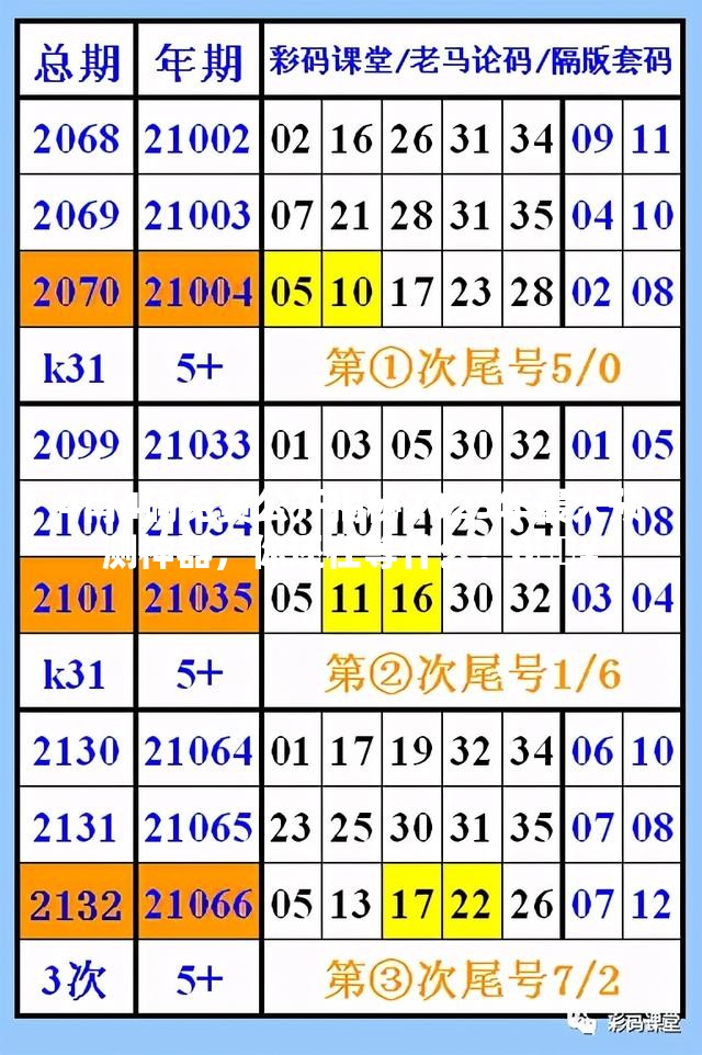 4肖4码免费公开揭秘2025年最火预测神器，你还在等什么？🔥