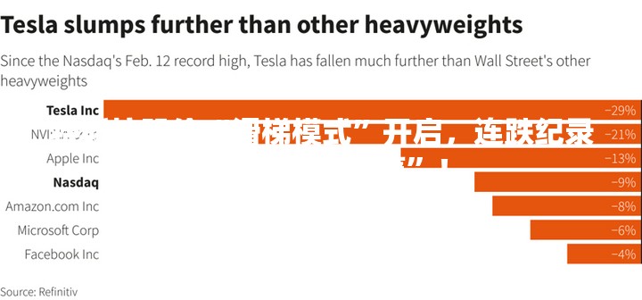 特斯拉股价“滑梯模式”开启，连跌纪录让人直呼“过瘾”！