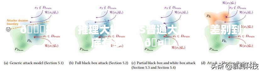 🔍揭秘！推理大模型VS普通大模型，差别到底有多大？🤔