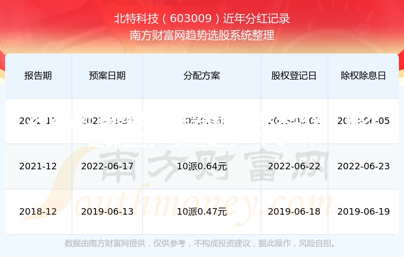 2025澳门新奥生肖走势图揭秘未来运势，谁才是真正的“天选之子”？🔥