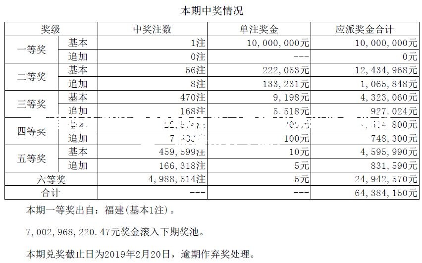 香港码开奖结果2025开奖记录揭秘未来彩票新趋势，你准备好了吗？