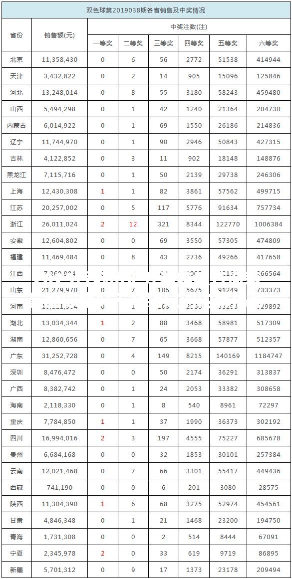 2025香港历史开奖结果查询表最新你绝对不能错过的内幕揭秘！