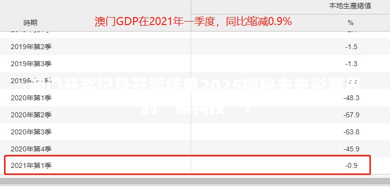 澳门开奖记录开奖结果2025揭秘未来彩票界的“黑科技”！