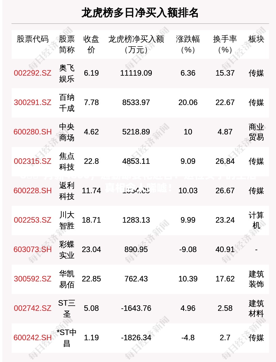 💰月薪4600，通勤却要花近百？这位女子的生活真相令人唏嘘！