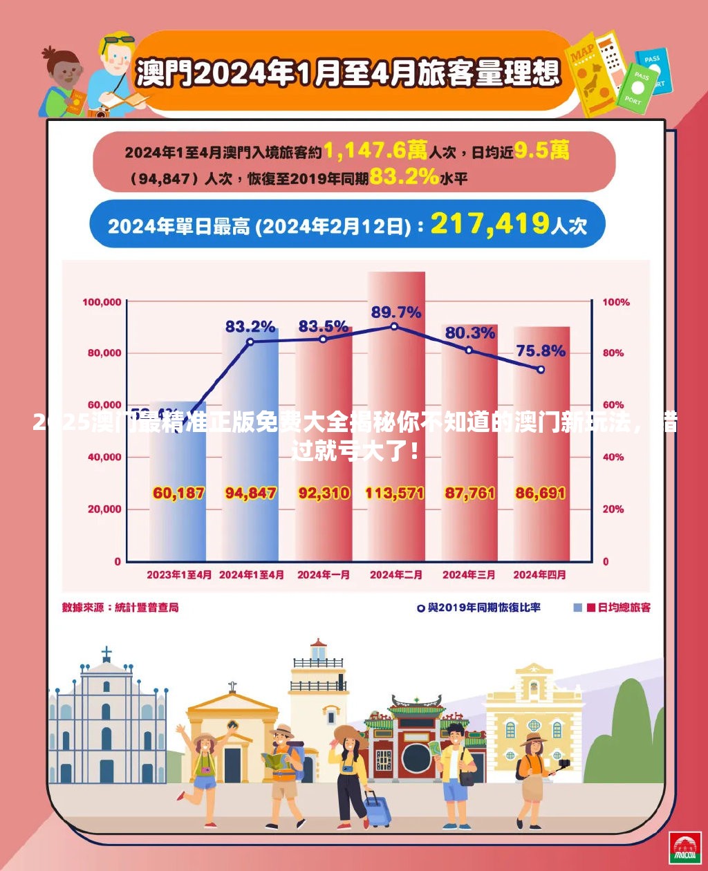 2025澳门最精准正版免费大全揭秘你不知道的澳门新玩法，错过就亏大了！