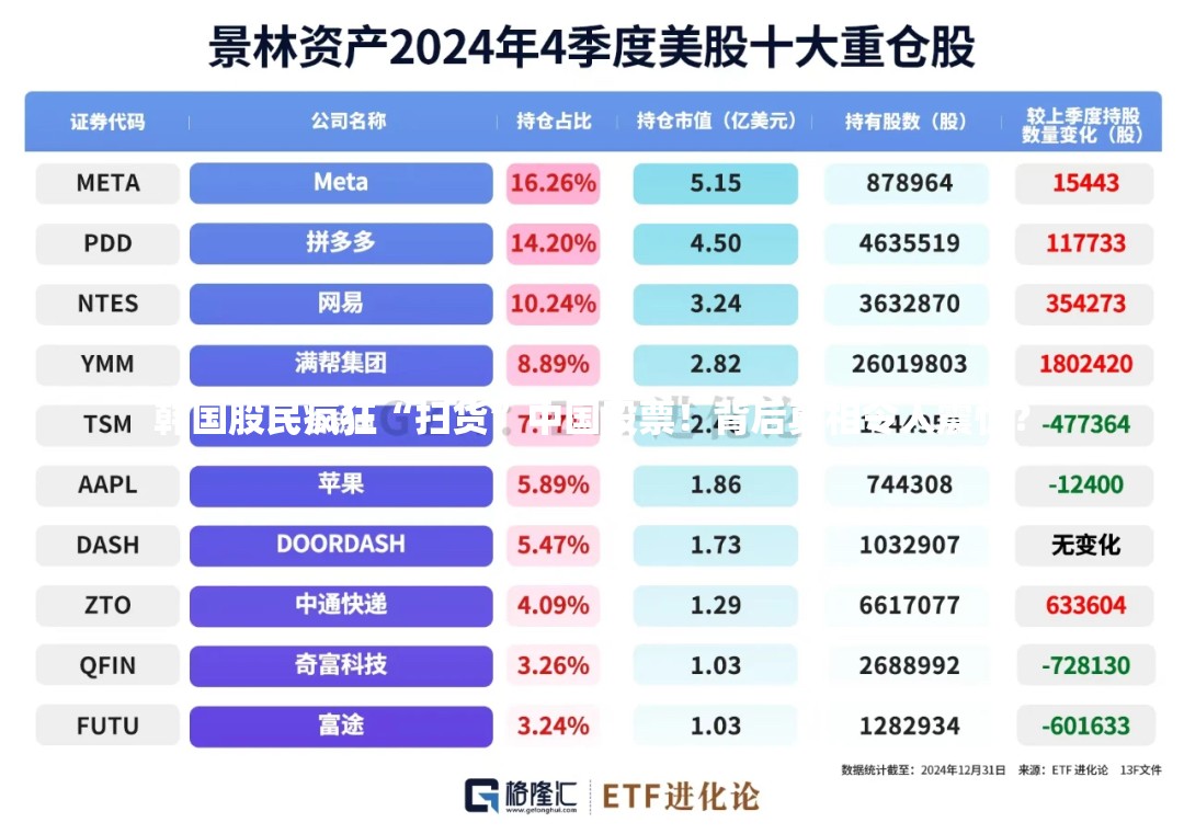 韩国股民\