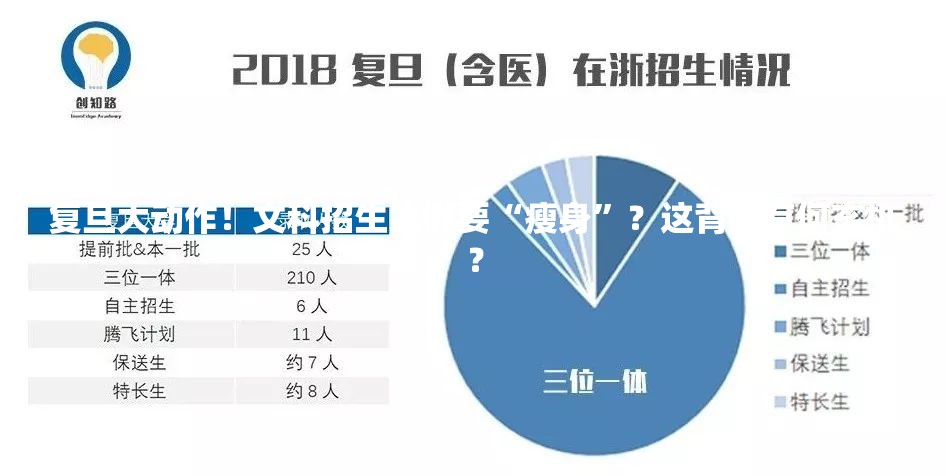 复旦大动作！文科招生比例要“瘦身”？这背后有何玄机？
