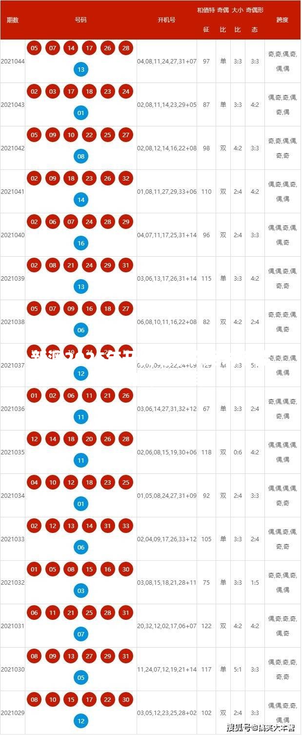 新澳2025年开奖记录你绝对不能错过的精彩瞬间！