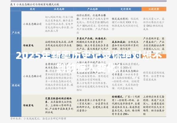 2025年新奥历史记录你绝对想不到的惊人变化！