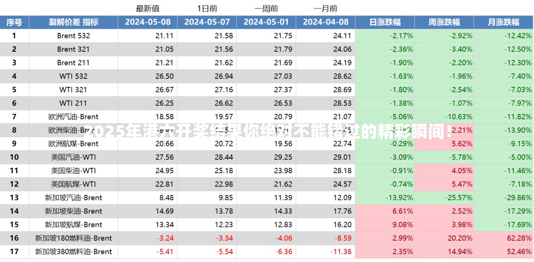 2025年港六开奖结果你绝对不能错过的精彩瞬间！