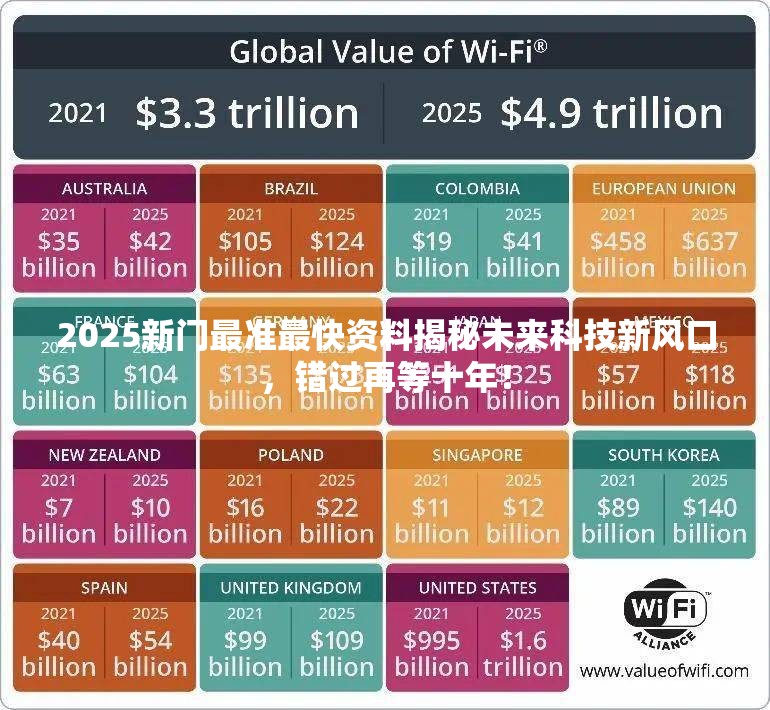 2025新门最准最快资料揭秘未来科技新风口，错过再等十年！