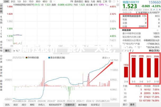 特斯拉股价“跳水”大戏，你准备好了吗？